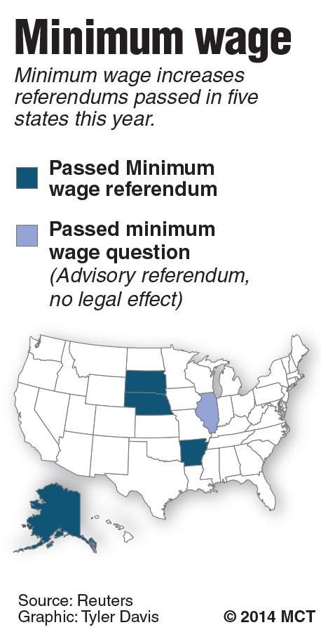 Map of states with minimum wage questions that passed on election day.
