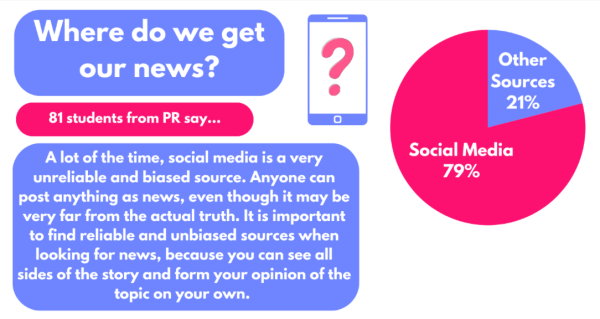 How PR Students Get Their News