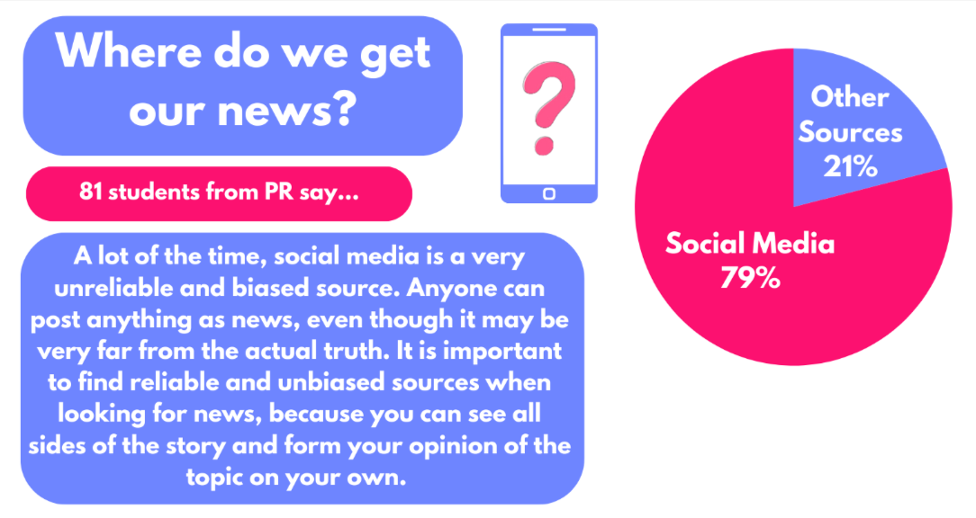 How PR Students Get Their News